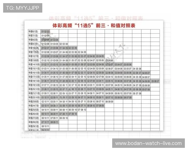 波胆打水软件推荐避坑防骗看懂彩票数字高频玩法 波胆打水软件推荐避坑防骗看懂彩票数字高频玩法